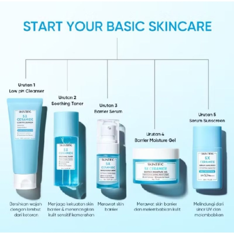 Paket Skincare 5in1 Skintific "Barrier Complete Set"