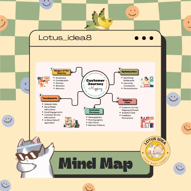 E"ditMind Map
