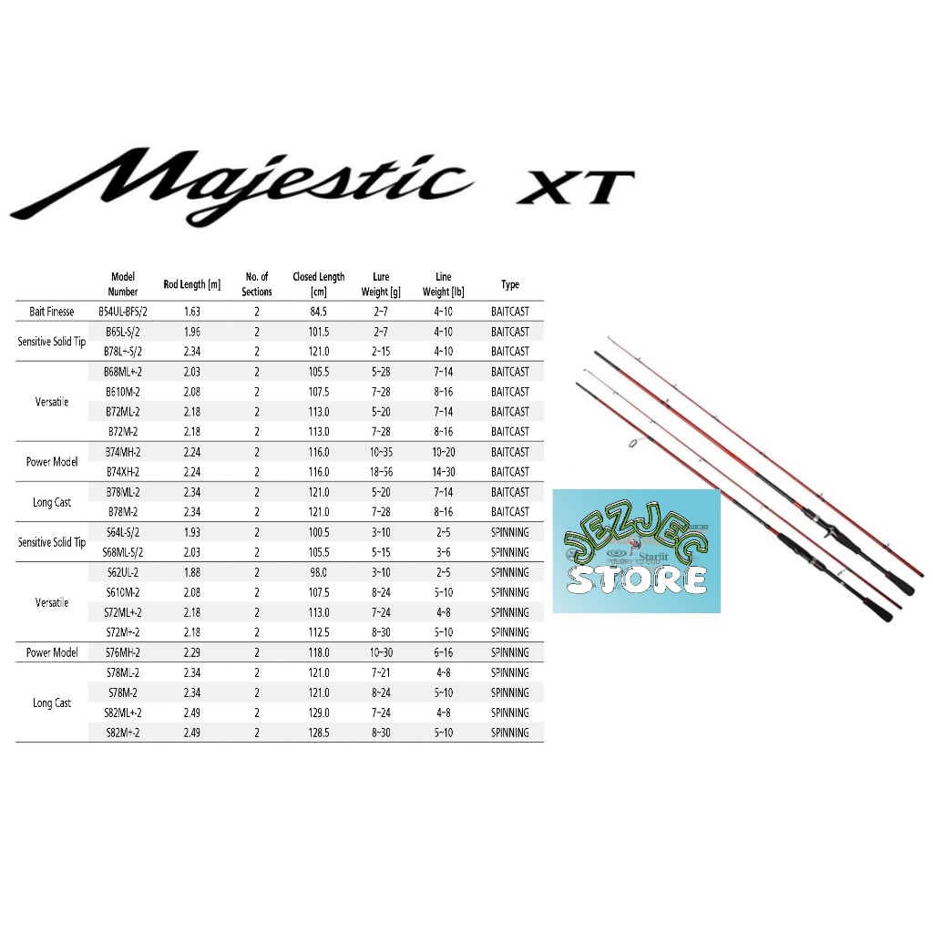 Joran SHIMANO MAJESTIC XT 2022