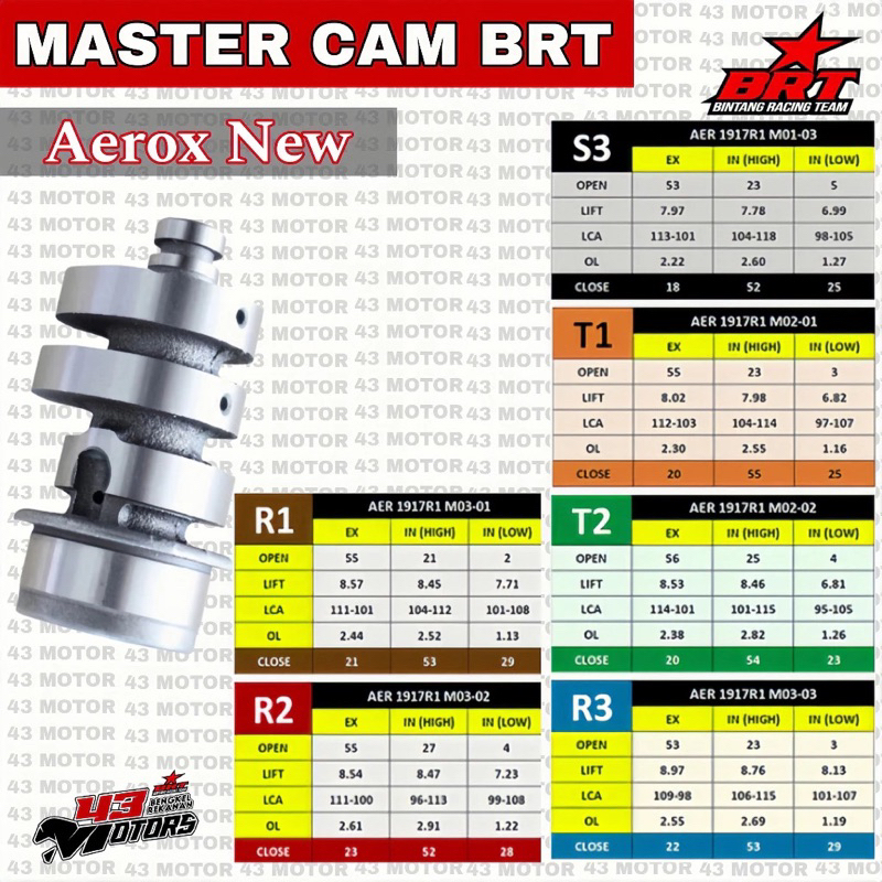 𝟒𝟑𝐌𝐎𝐓𝐎𝐑 BRT NOKEN AS, MASTER CAM |MASTER CAM NOKEN AS BRT AEROX NEW / ALL NEW AEROX