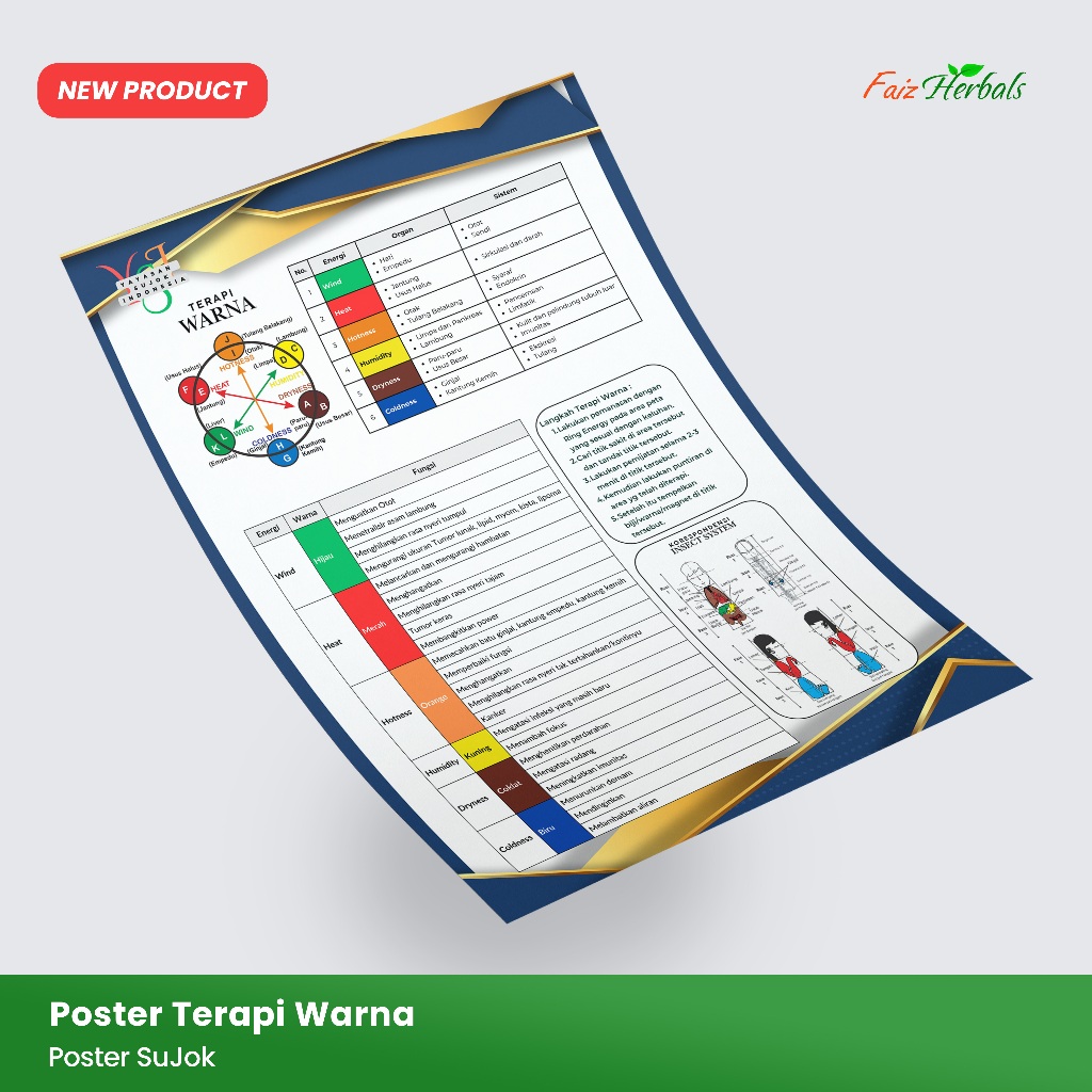 Poster Terapi Warna SuJok