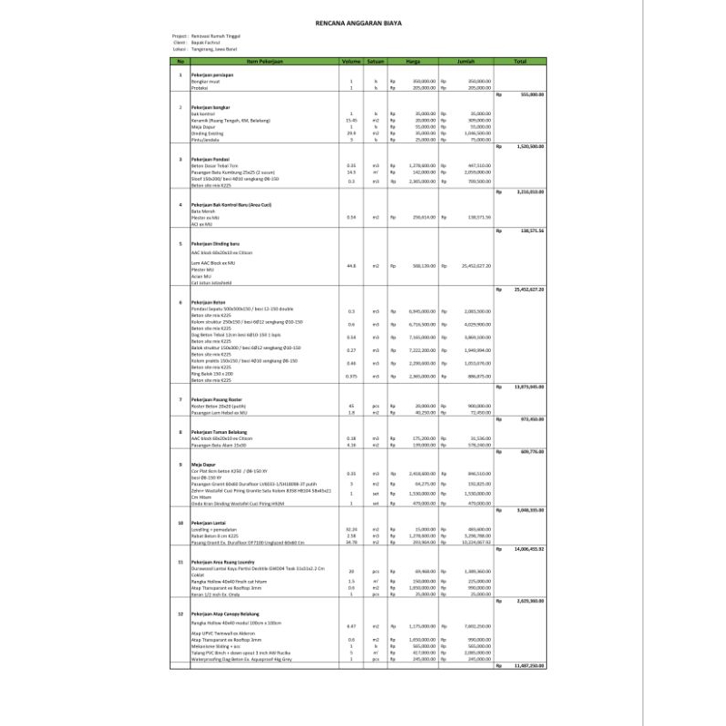 Desain Rumah RAB saja