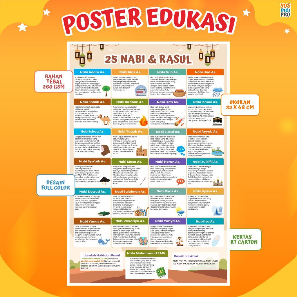 Poster Edukasi Nabi dan Rasul Untuk Anak Belajar Menganal 25 Nabi dan Rasul
