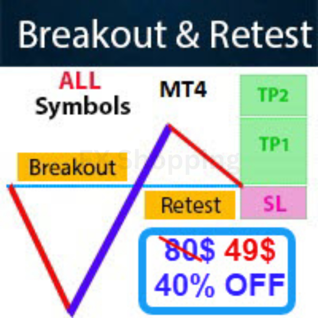 Breakout and Retest Scanner MT4 v2.28 Indikator Forex Akurat Non-repaint (FREE UPDATE)