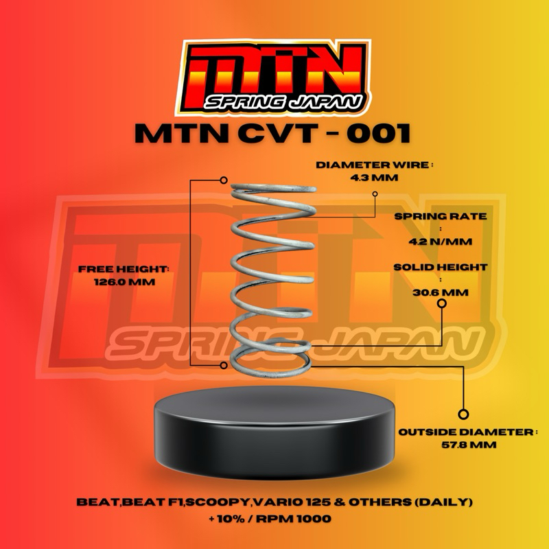 per cvt mtn beat rpm1000 rpm1500 per cvt beat per cvt beat 2000