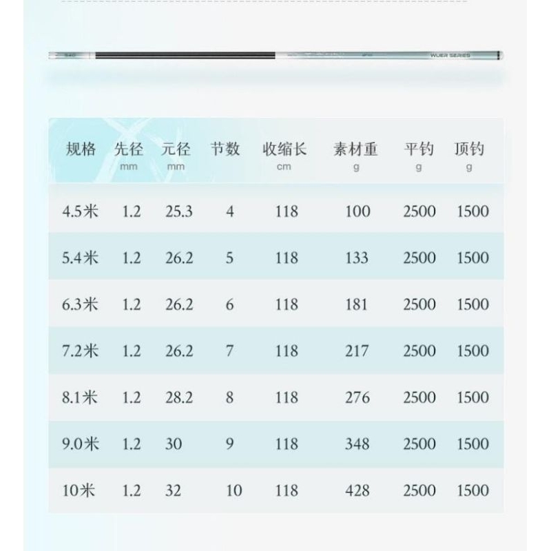 Jiadiaoni Wuer Bleu Series