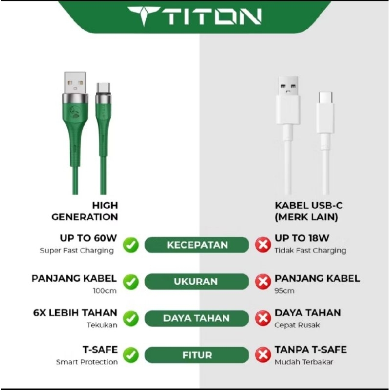 Kabel data titon 60w