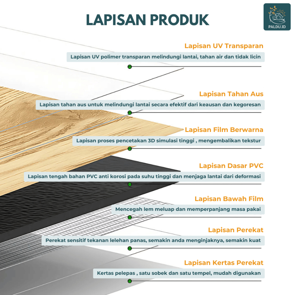 AQW Paldu ID - Lantai Vinyl Kayu Premium 1 Dus (36PCS) Lantai Vinyl Kayu Premium Vinyl Lantai Parket