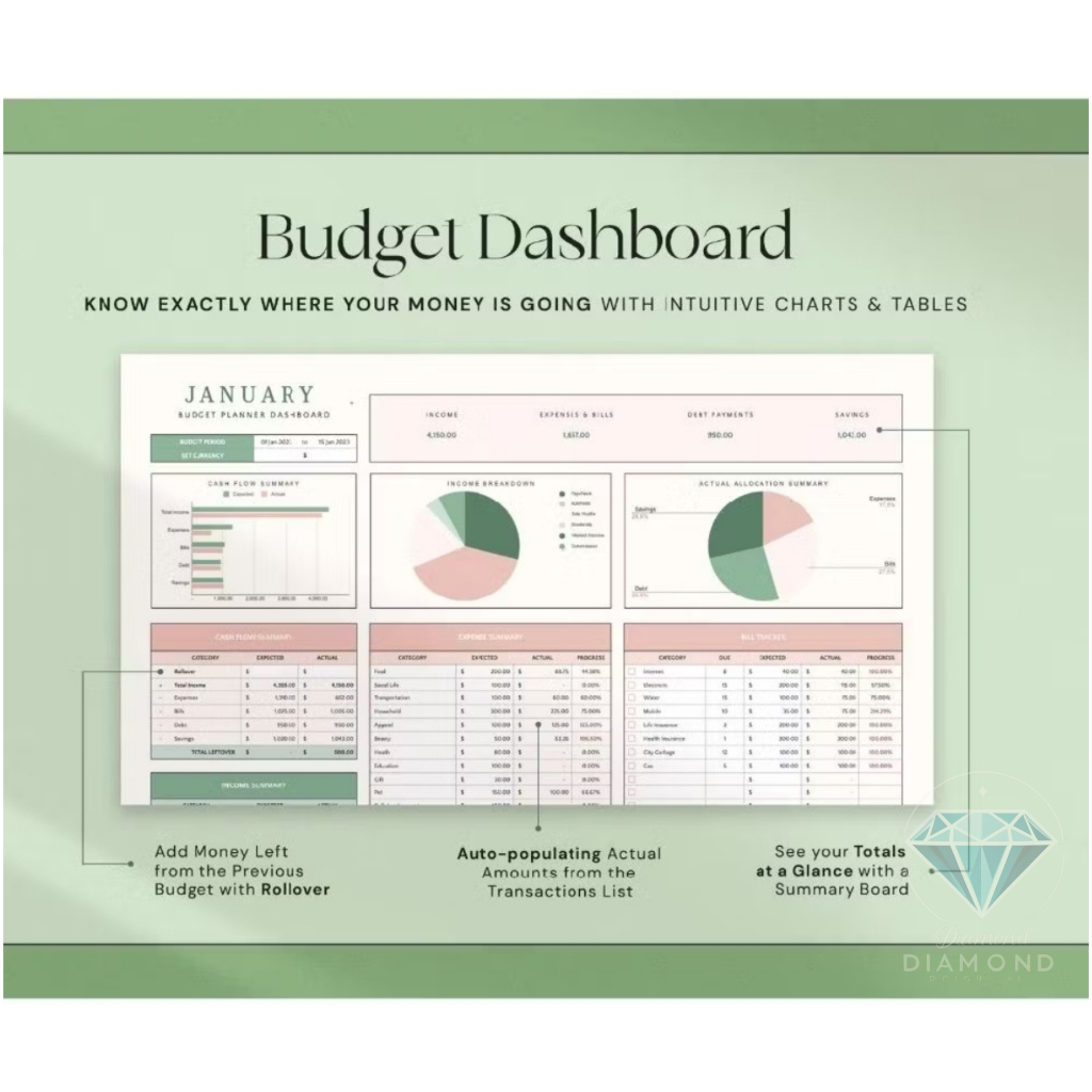(35) Budget Planner, Budget Spreadsheet Excel, Budget Template, Google Sheets Budget, Monthly Budget
