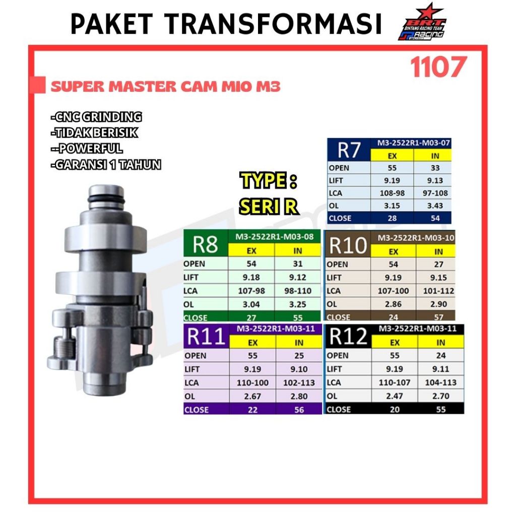 BRT Master Cam/Noken As/Camshaft Mio M3 Seri R -  Promo 1107