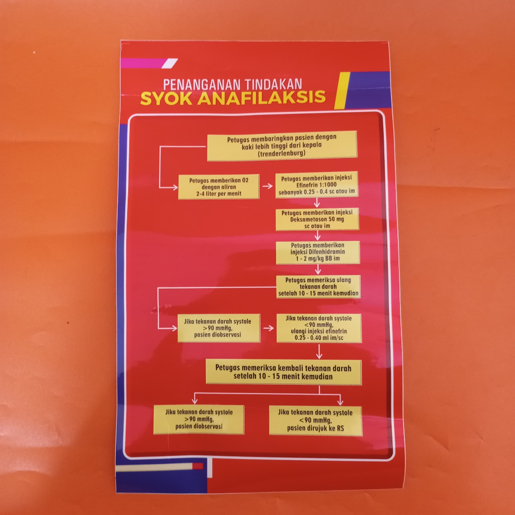 

Stiker Vinyl Penanganan Tindakan Syok Anafilaksis