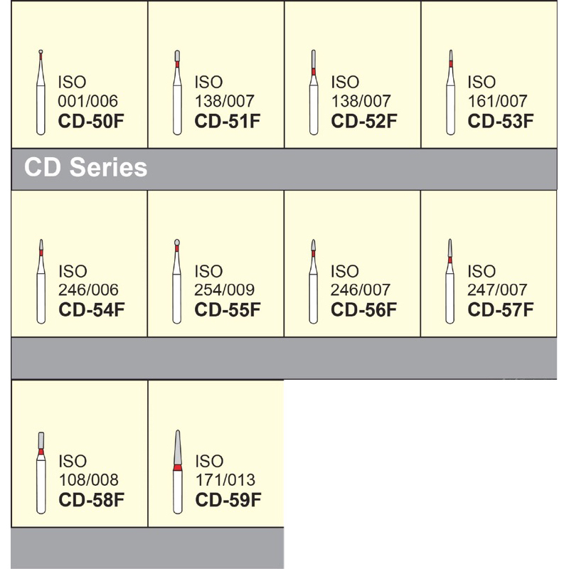 Dental Diamond bur children dentiristry series / Bur gigi CD pita merah series
