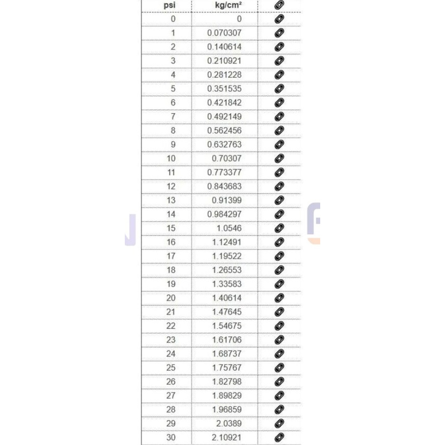 Yougz Rezeky Pen Pulpen Alat Ukur Pengukur Tekanan Angin Ban Mobil Motor Psi Alat Ukur Tekanan Ban
