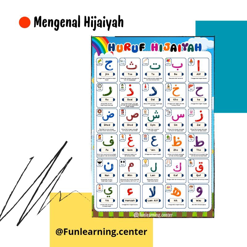 Poster Edukasi Anak Belajar Mengenal Huruf Hijaiyah Disertai Makhorijul Huruf dan Gambar | Material 