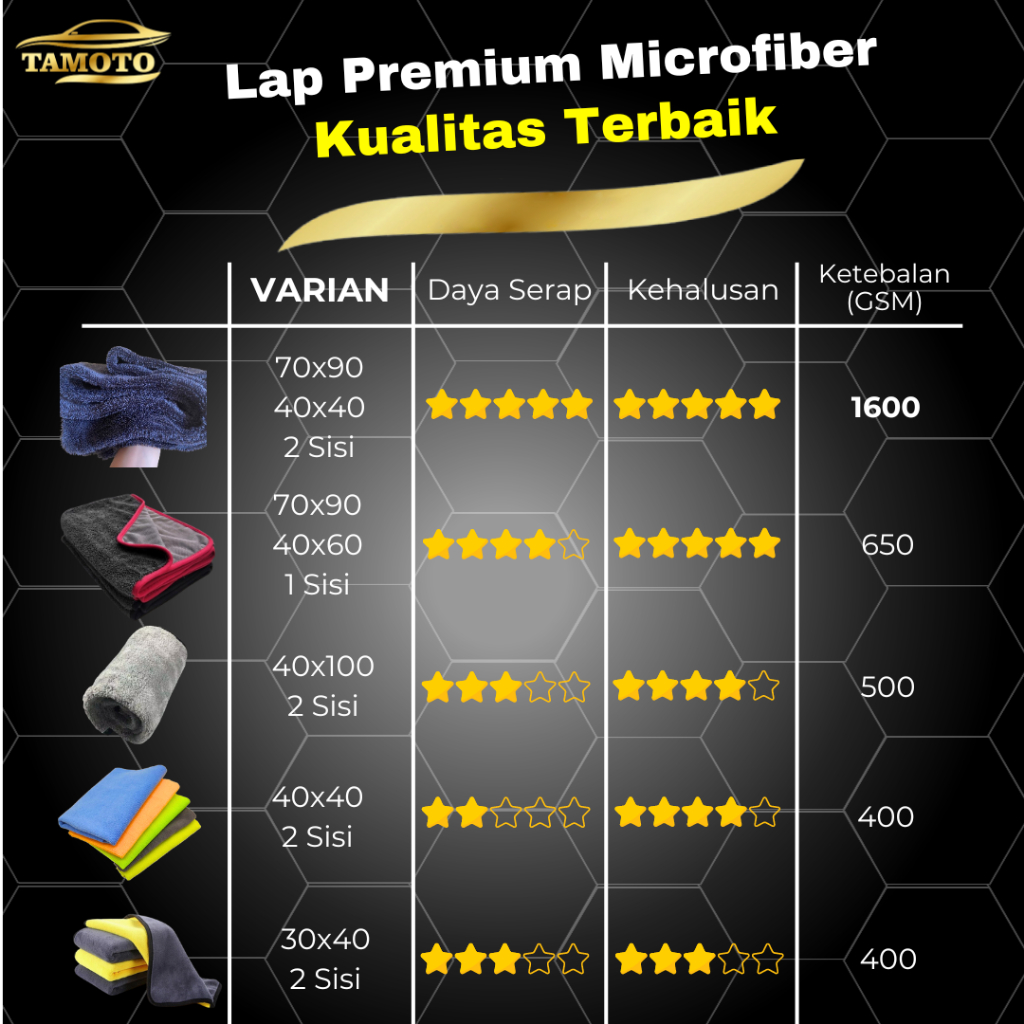 Lap Microfiber Jumbo 1600 GSM / Drying Towel Besar Kain Handuk Pengering Mobil dan Motor