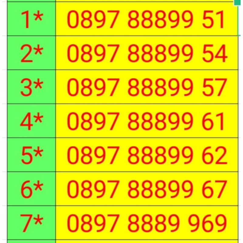 Kartu Perdana Nomor Cantik Tri 11 Digit Triple Rpaih muda diingat Binus kuota