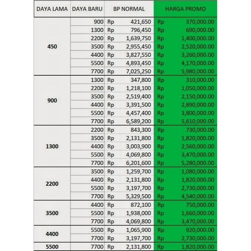 TAMBAH DAYA VOUCHER LISTRIK PLN