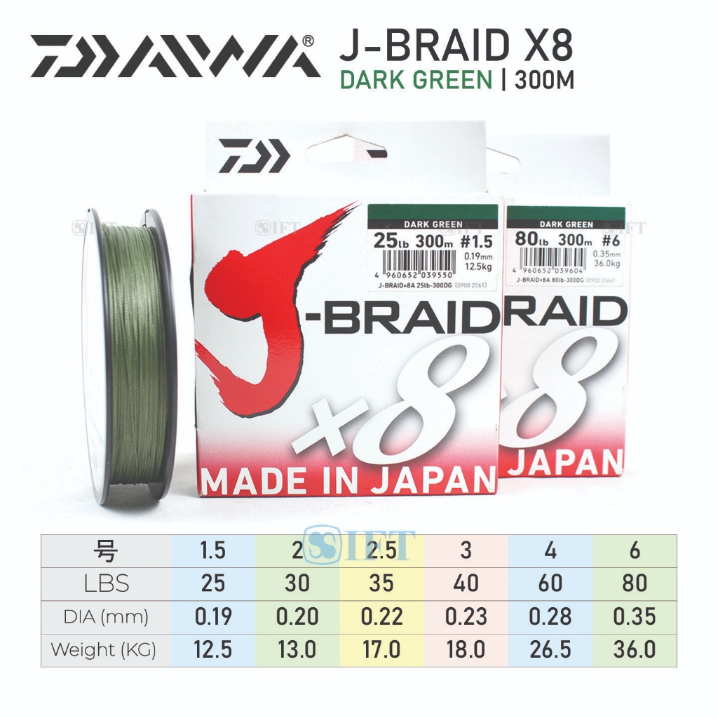 Senar PE DAIWA J-BRAID X8 150M-300M Dark Green | #0.6 s/d #8 | Made in Japan IFT RESMI