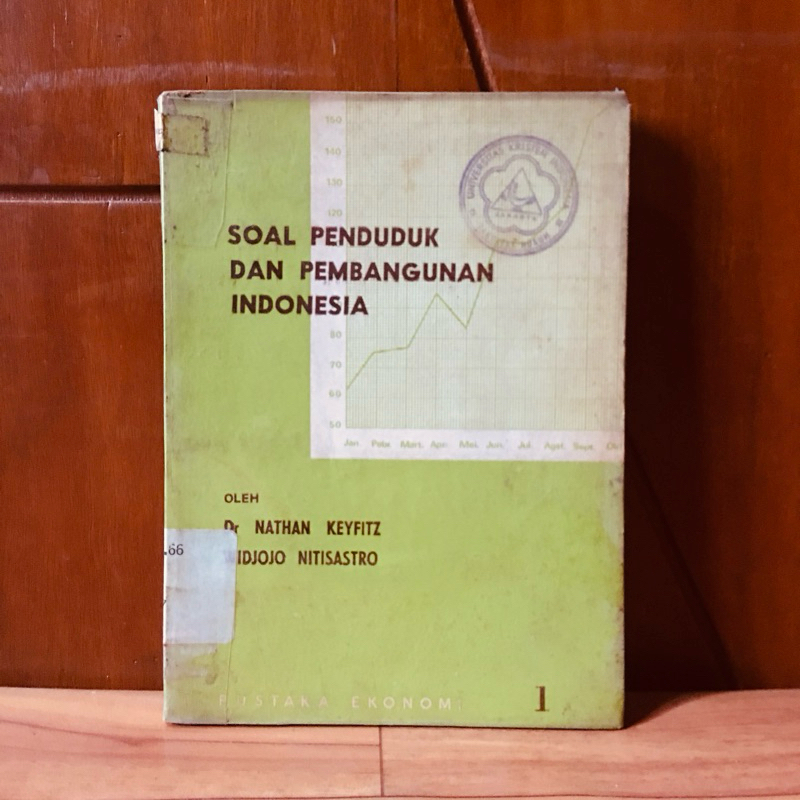 BUKU ORIGINAL SOAL PENDUDUK DAN PEMBANGUNAN INDONESIA 1 - DR NATHAN KEYFITZ & WIDJOJO NITISASTRO