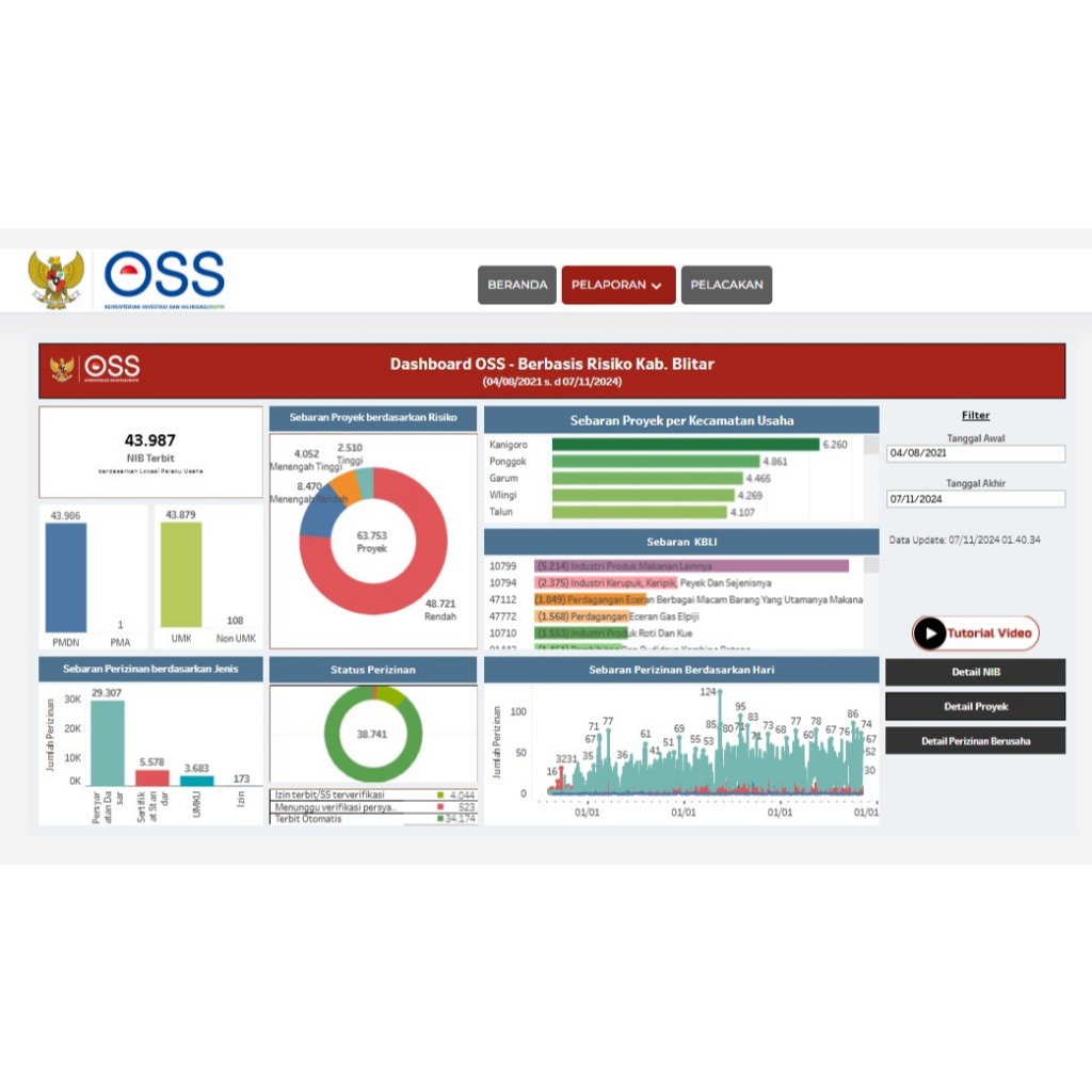 

Produk Makanan Cepat Saji Makaroni