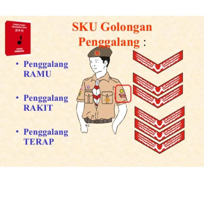Bet/Tanda Pangkat Penggalang Atribut Pramuka Logo Bordir Tku Tanda Kecakapan Umum Ramu, Rakit, Terap
