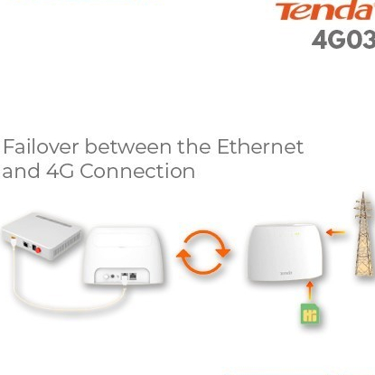 Tenda 4G03 N300 Modem Router Wifi 4G LTE All Operator