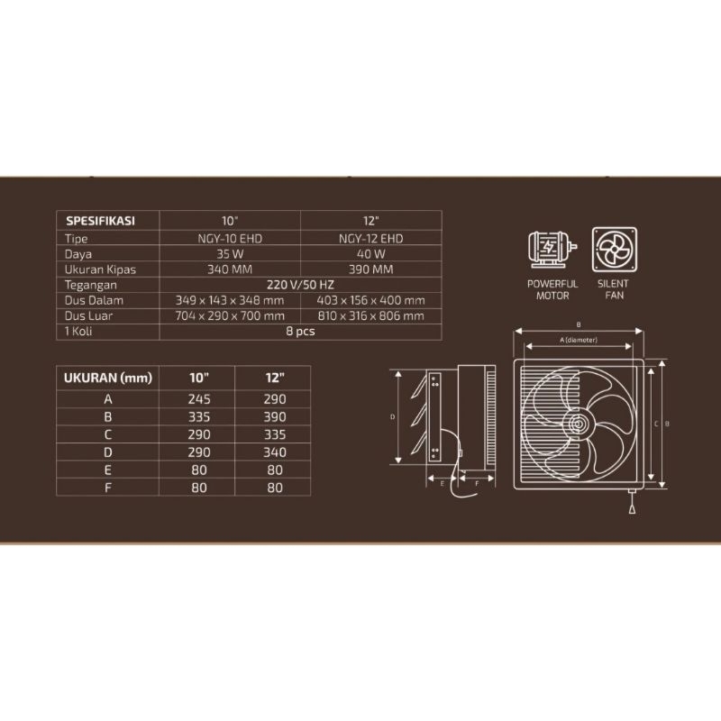 NAGOYA EXHOUSE FAN 10" NGY10EHHD & 12" NGY12EHD