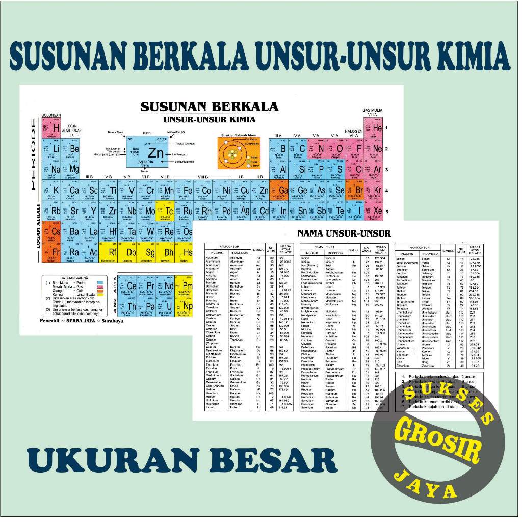 Susunan Berkala Unsur Unsur Kimia // Tabel Periodik Ukuran Besar Kimia (Serba Jaya)