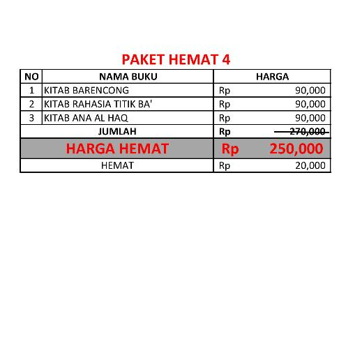 

PAKET HEMAT 4, Kitab Barencong, Kitab Rahasia Titik Ba, Kitab Ana Al Haq