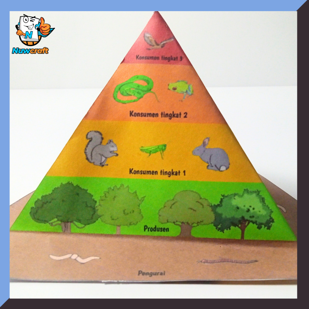 Nuwcraft Miniatur Piramida Rantai Makanan  kerajinan papercraft
