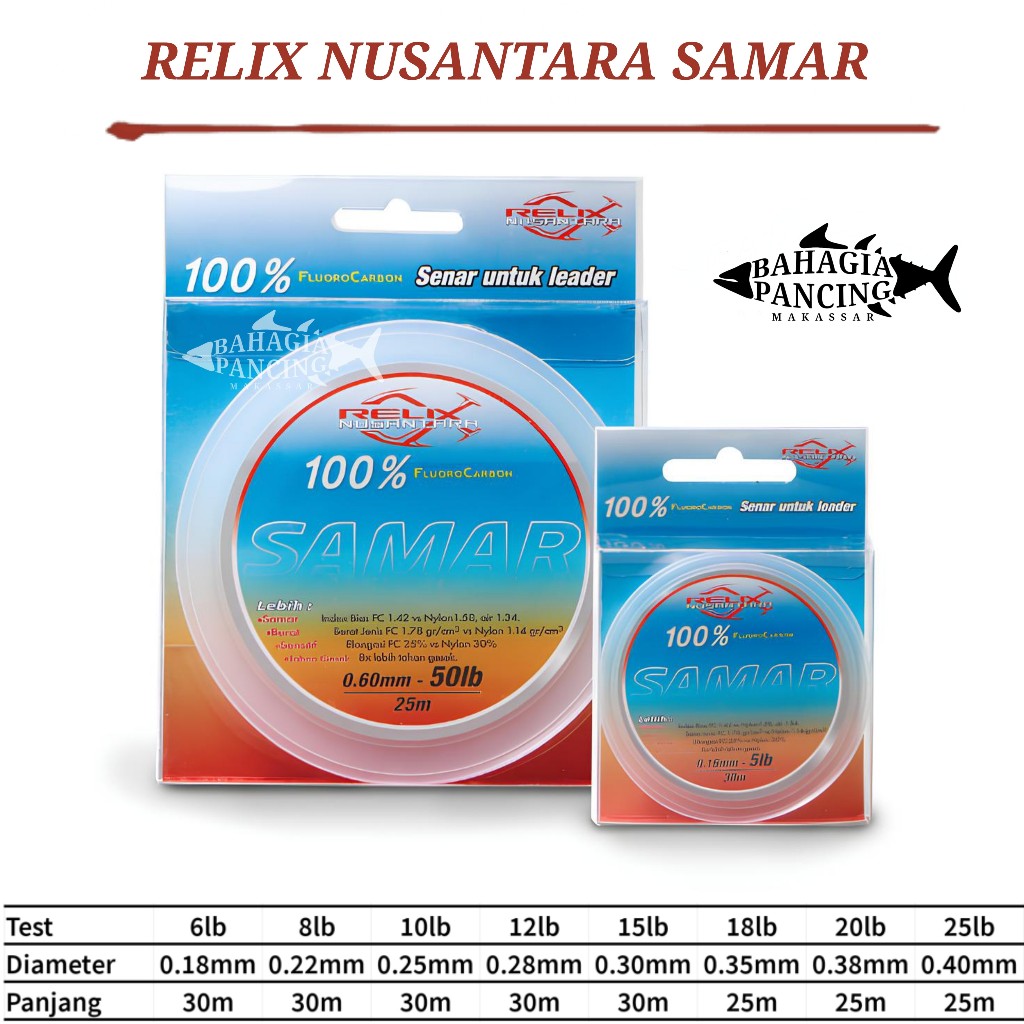 SENAR PANCING RELIX NUSANTARA SAMAR