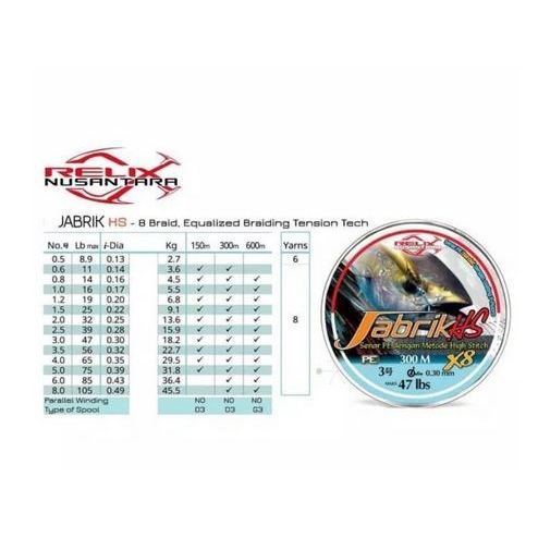 PE JABRIK 0.8 200M FREE LEADER