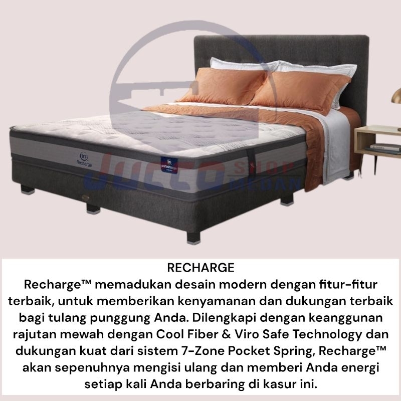 [ Jucco ] Springbed SERTA RECHARGE 180X200 Tebal 31cm - Matras Serta Pocket Spring - Springbed Mewah