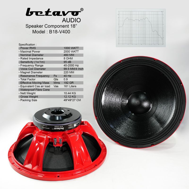 SPEAKER SUBWOOFER BETAVO 18 INCH VC 4 INCH B18-V400 MERAH 18V400