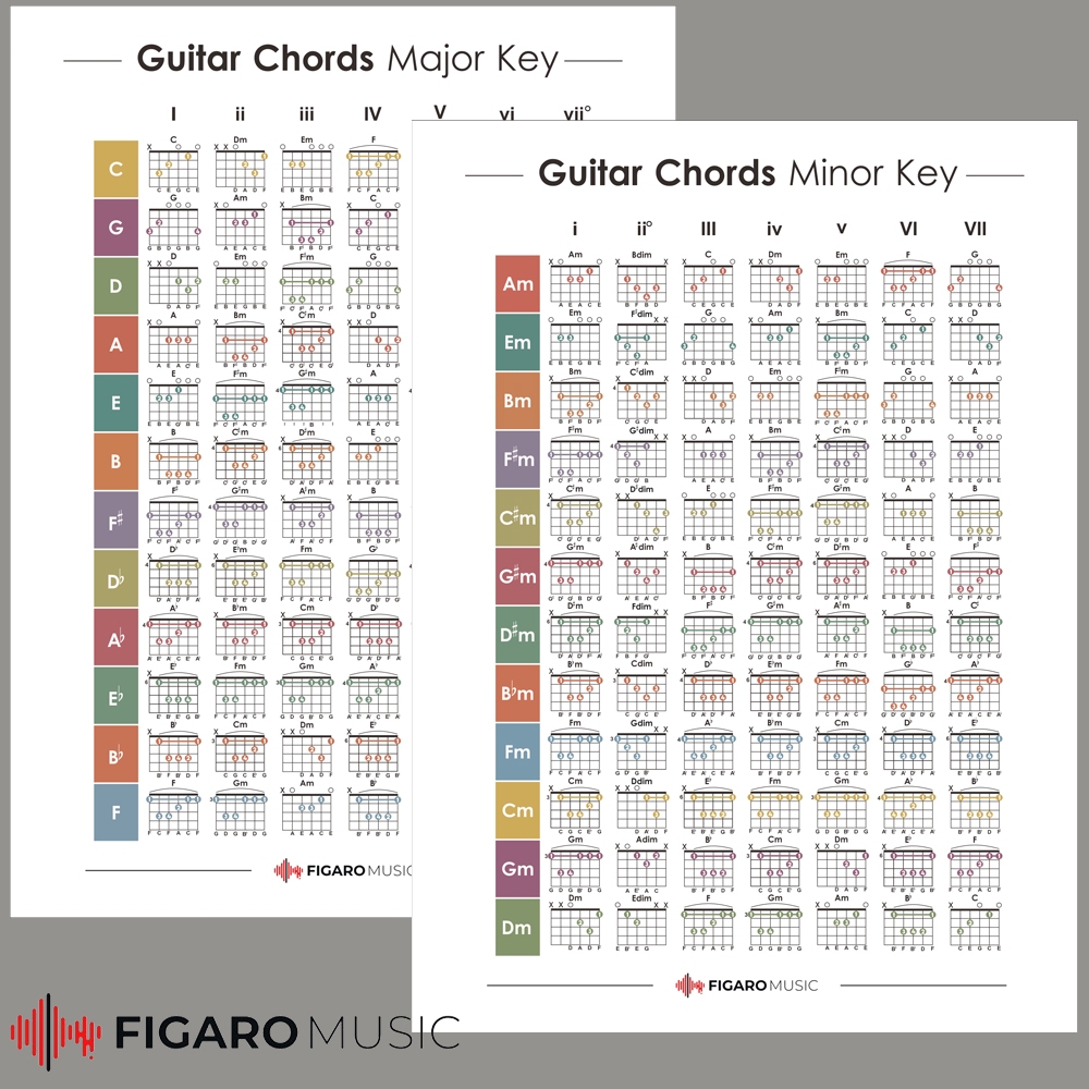 Poster Guitar Chords in Minor & Major Key Poster - Set Major and minor 2Pcs