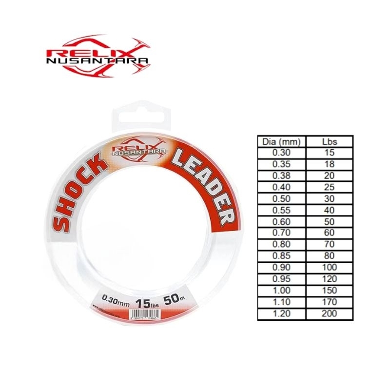 Senar shock leader RELIX NUSANTARA