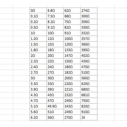 Paket Resistor SMD 1206 0-1K