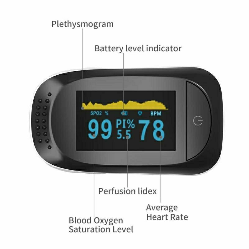OXIMETER PULSE A2/LK87 fingertip Alat ukur saturasi oksigen