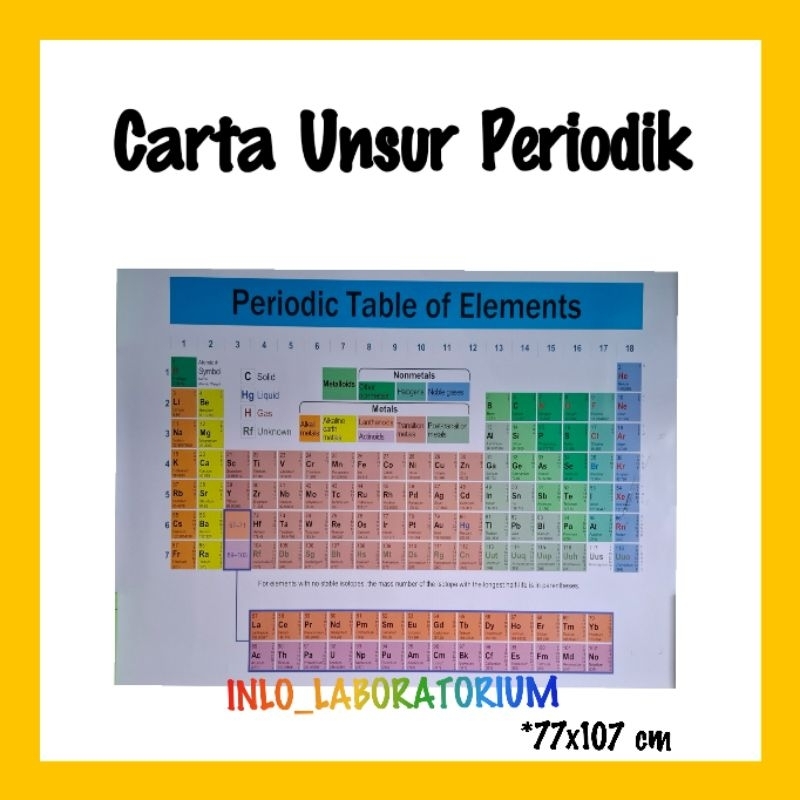 Carta Unsur Periodik/Poster Unsur Periodik