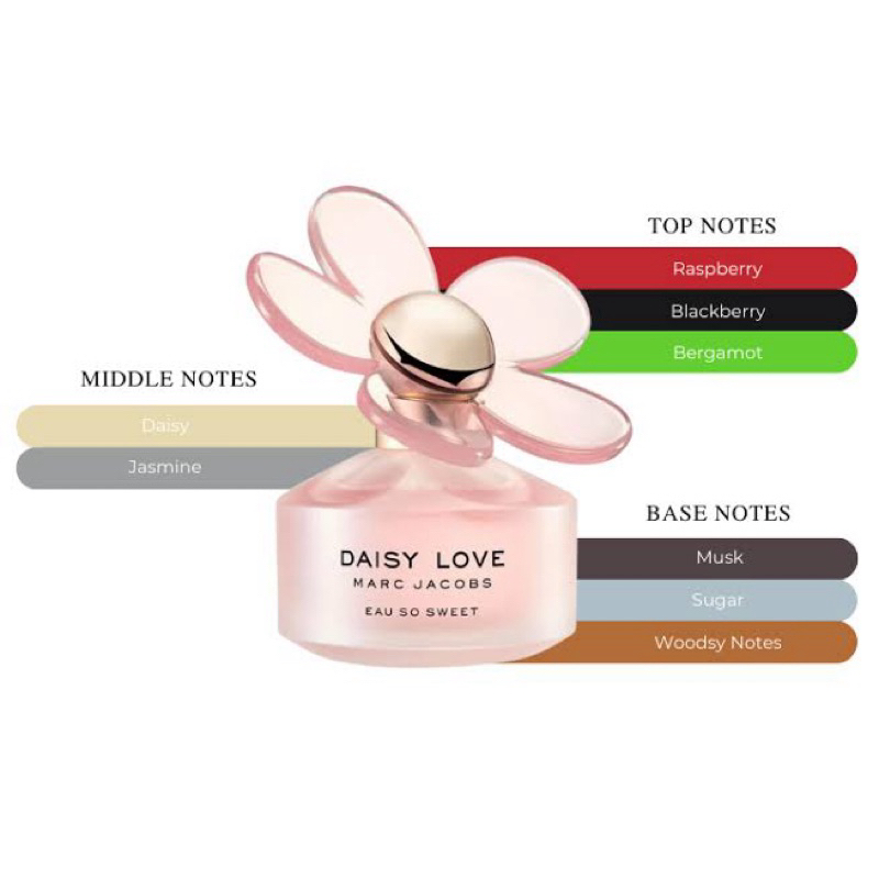 decant marc jacobs daisy love eau so sweet