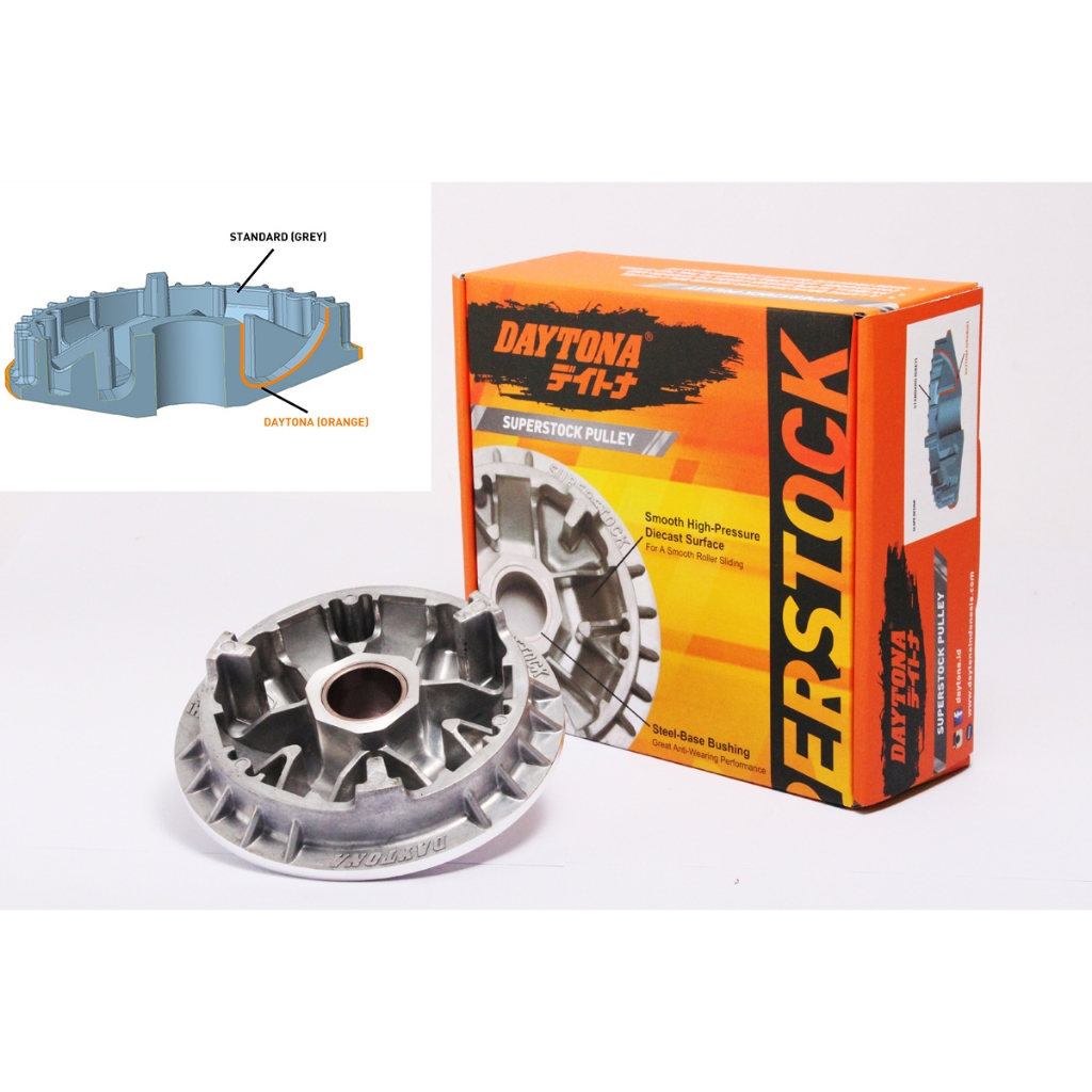SUPERSTOCK PULLEY DAYTONA RUMAH ROLLER nmax aerox pcx beat fi genio
