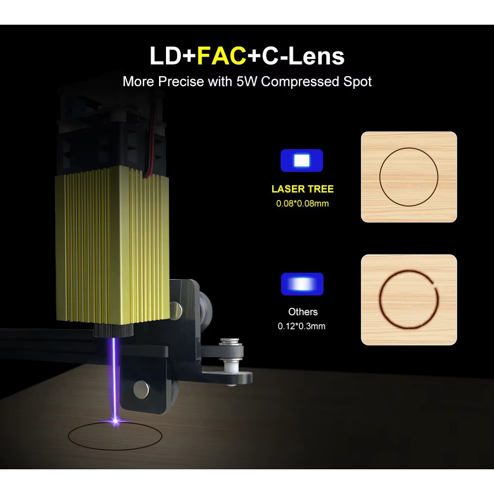 CNC Laser Module Engraving 450nm 40W TTL