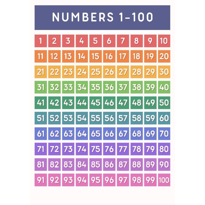 

Belajar menghitung 1-100 TK/PAUD