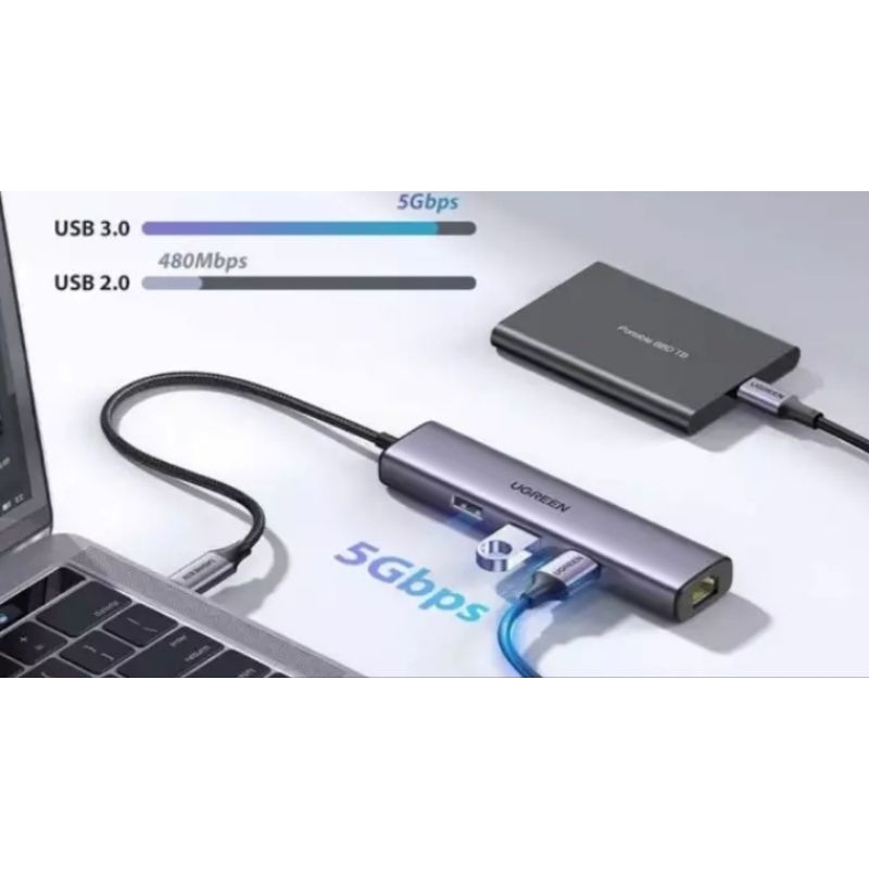 Multiport Adapter UGREEN + LAN