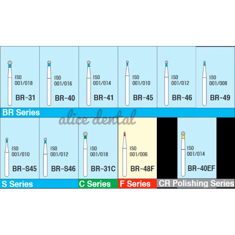 Dental round bur bulat bulet bundar BR 30 BR-40 BR45 BRS BR31 highspeed round bur bulat high speed B