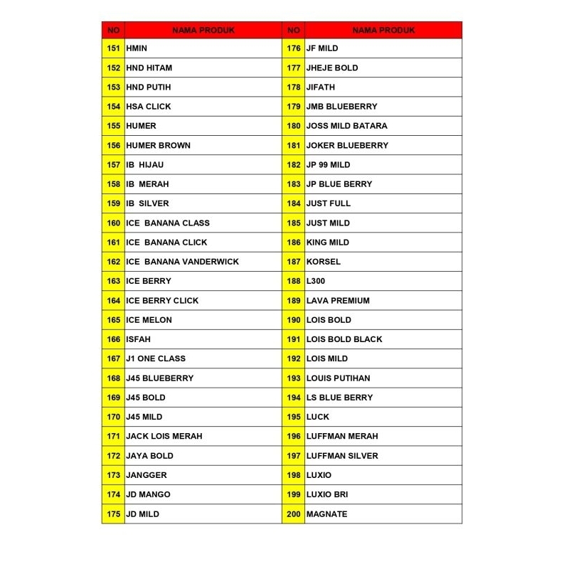 

KERTAS POLIO TERBARU