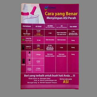 Poster Cara Menyimpan ASI, Poster ASI Eksklusif, Poster ASI Perah, Laminating Glossy