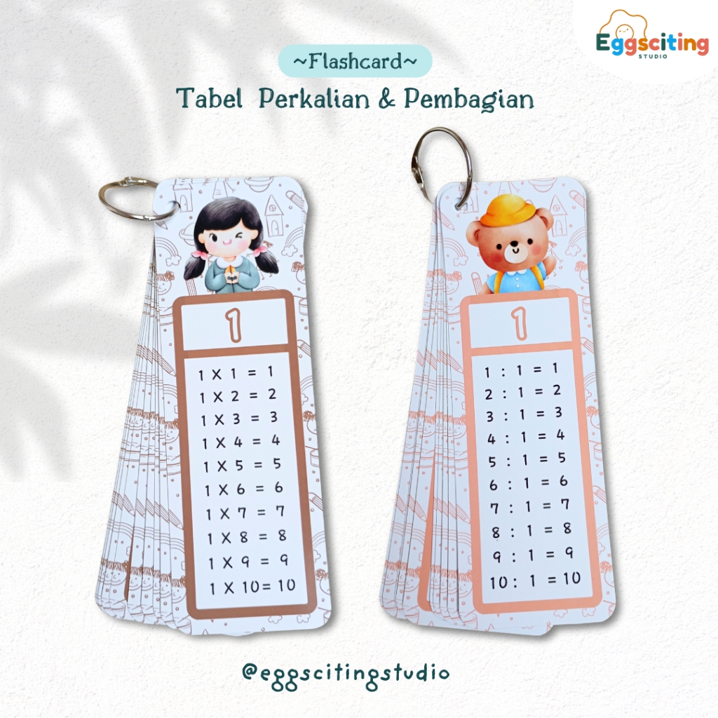 Flashcard Perkalian dan Pembagian/Flashcard Anak/Tabel Perkalian/Tabel Pembagian