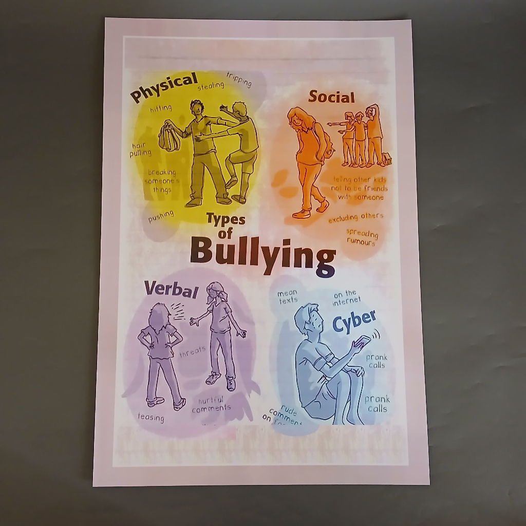 Poster Jenis Bullying - Poster Stop Bullying - Poster Sekolah