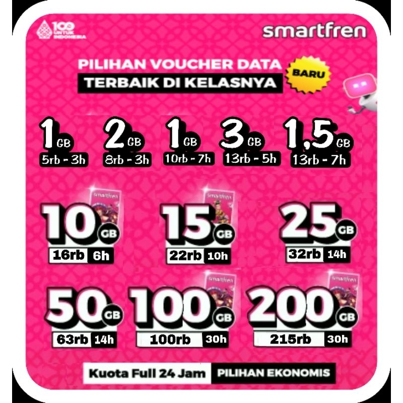 Paket Data Kuota Smartfren Voucher Internet Murah Seluruh Indonesia
